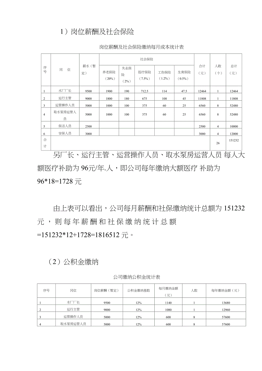 给水厂人力成本测算_第4页