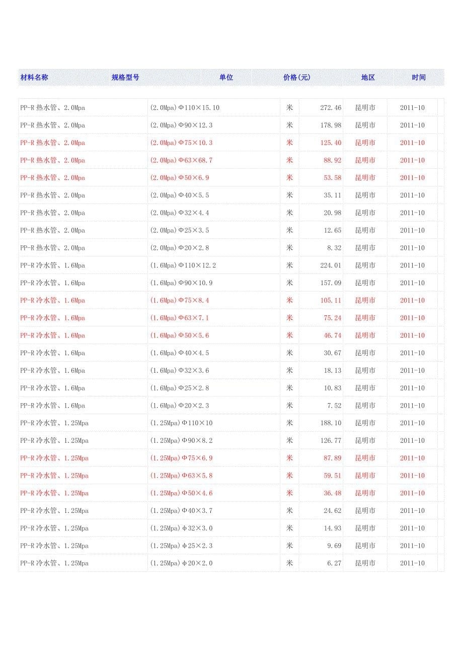 石膏板的规格和价位.doc_第5页