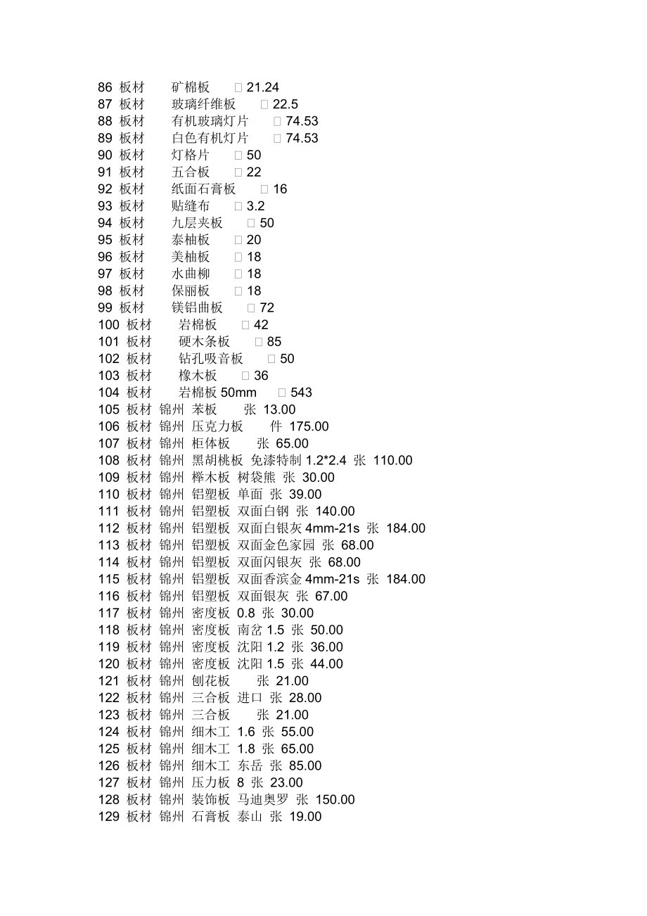 装饰材料价格大全7500个材料价格.doc_第3页