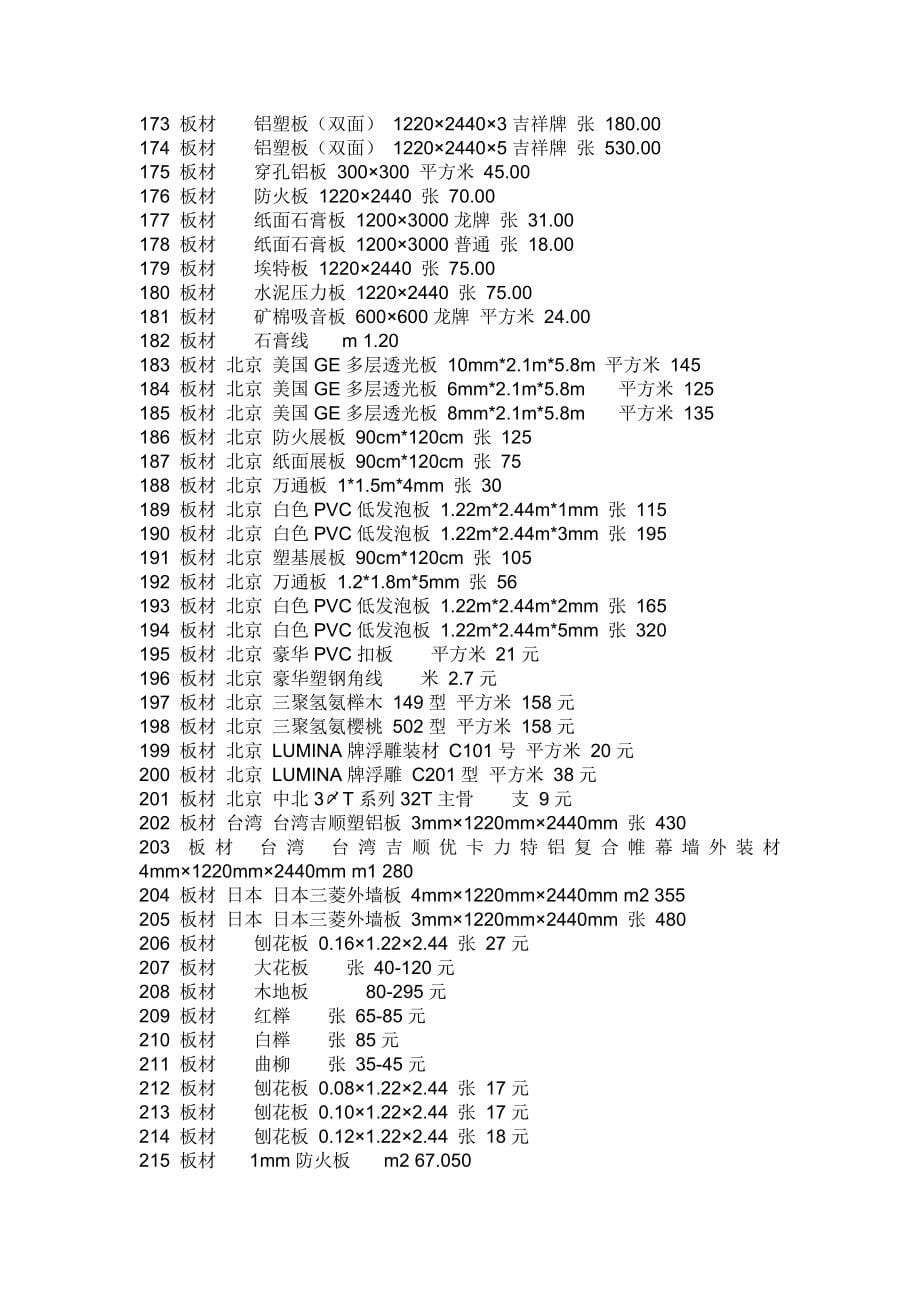 装饰材料价格大全7500个材料价格.doc_第5页