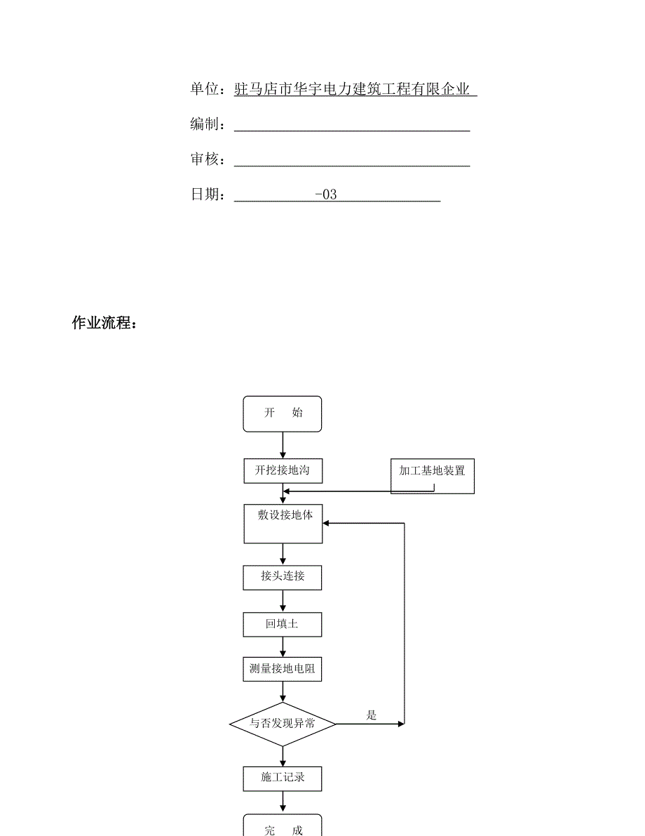 接地网施工方案新_第2页