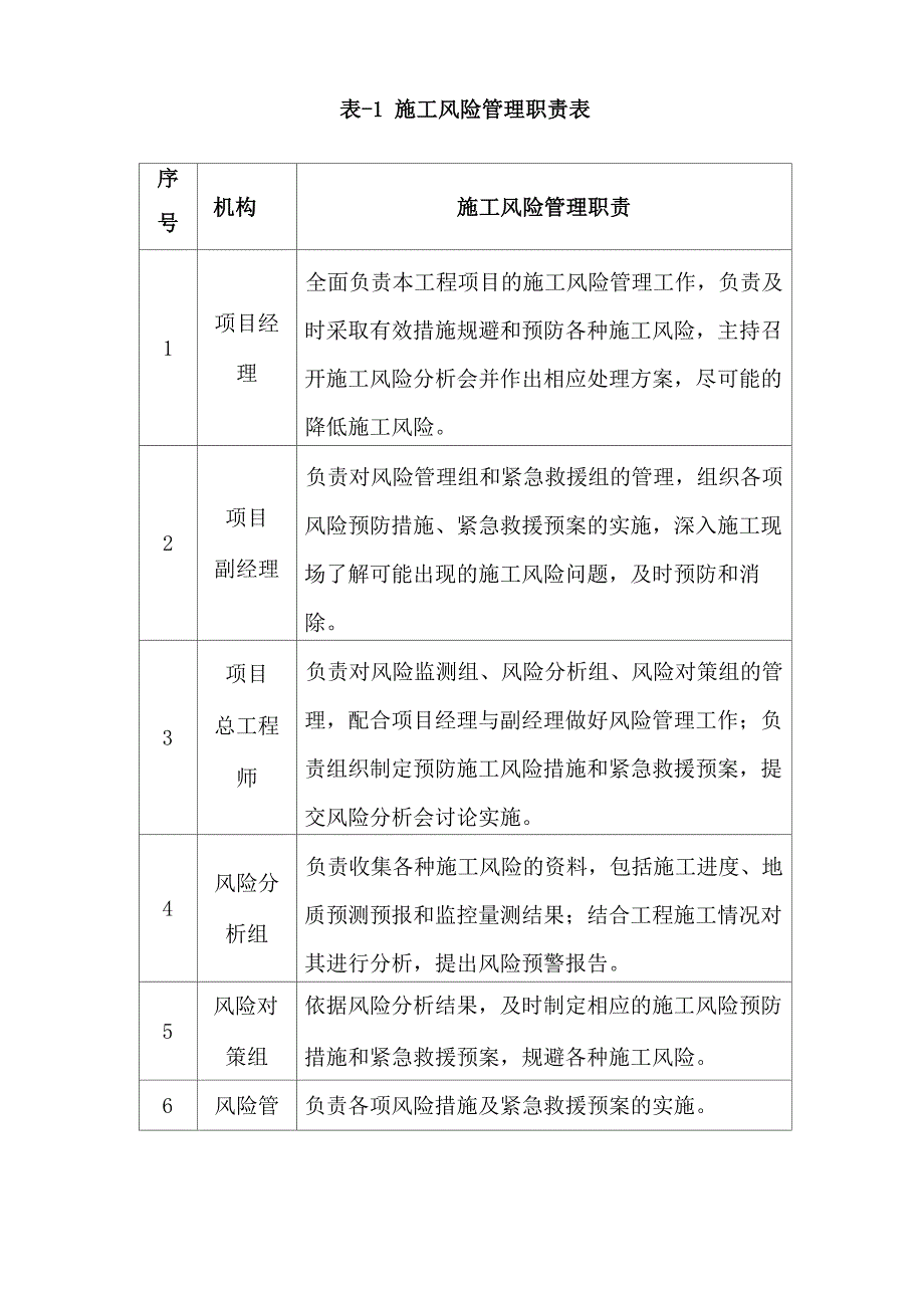 隧道工程风险管理预案_第2页