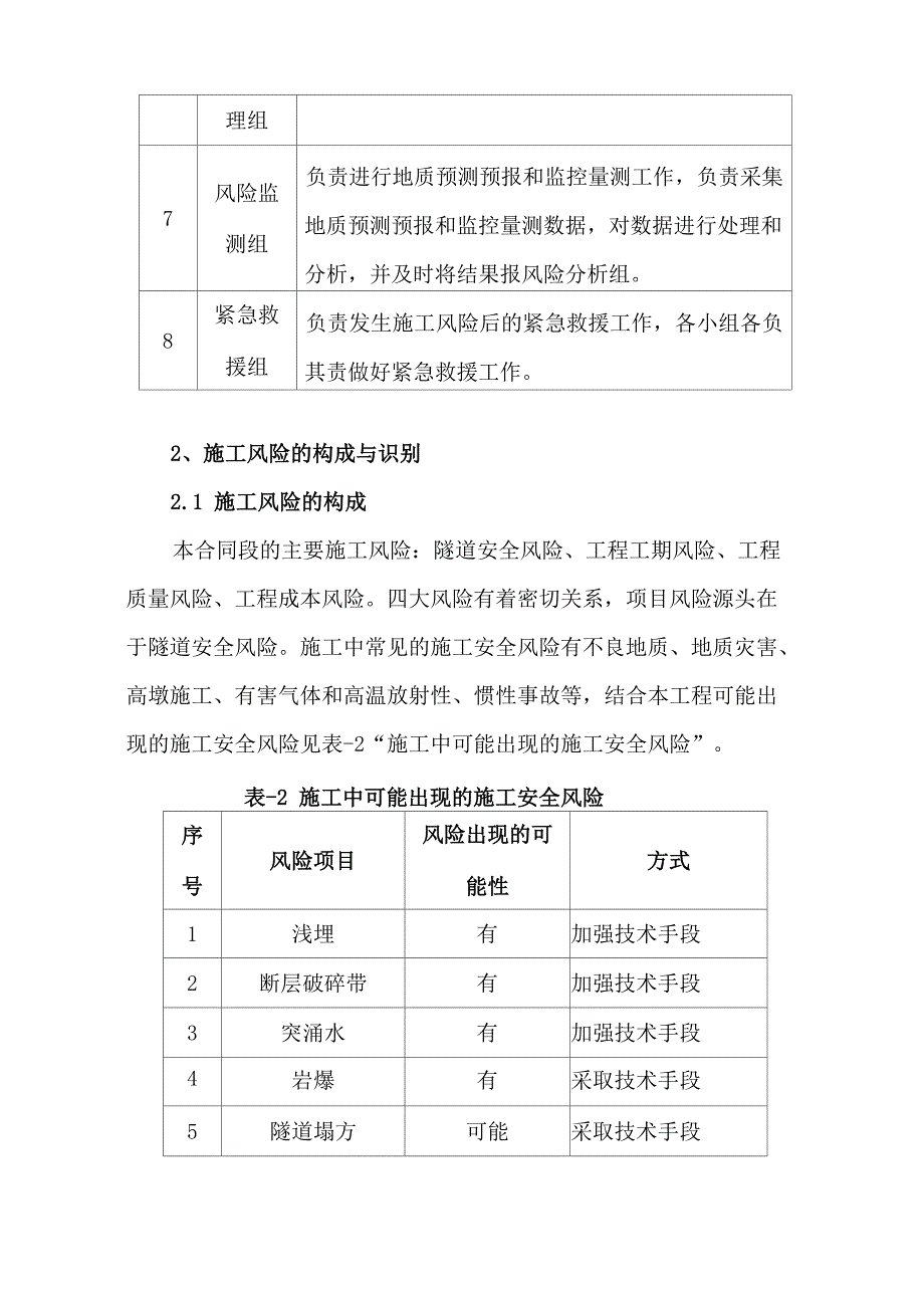 隧道工程风险管理预案_第3页