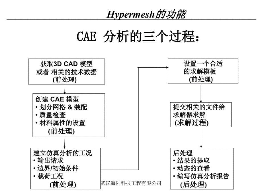 HyperMesh与Nastran学习资料_第5页