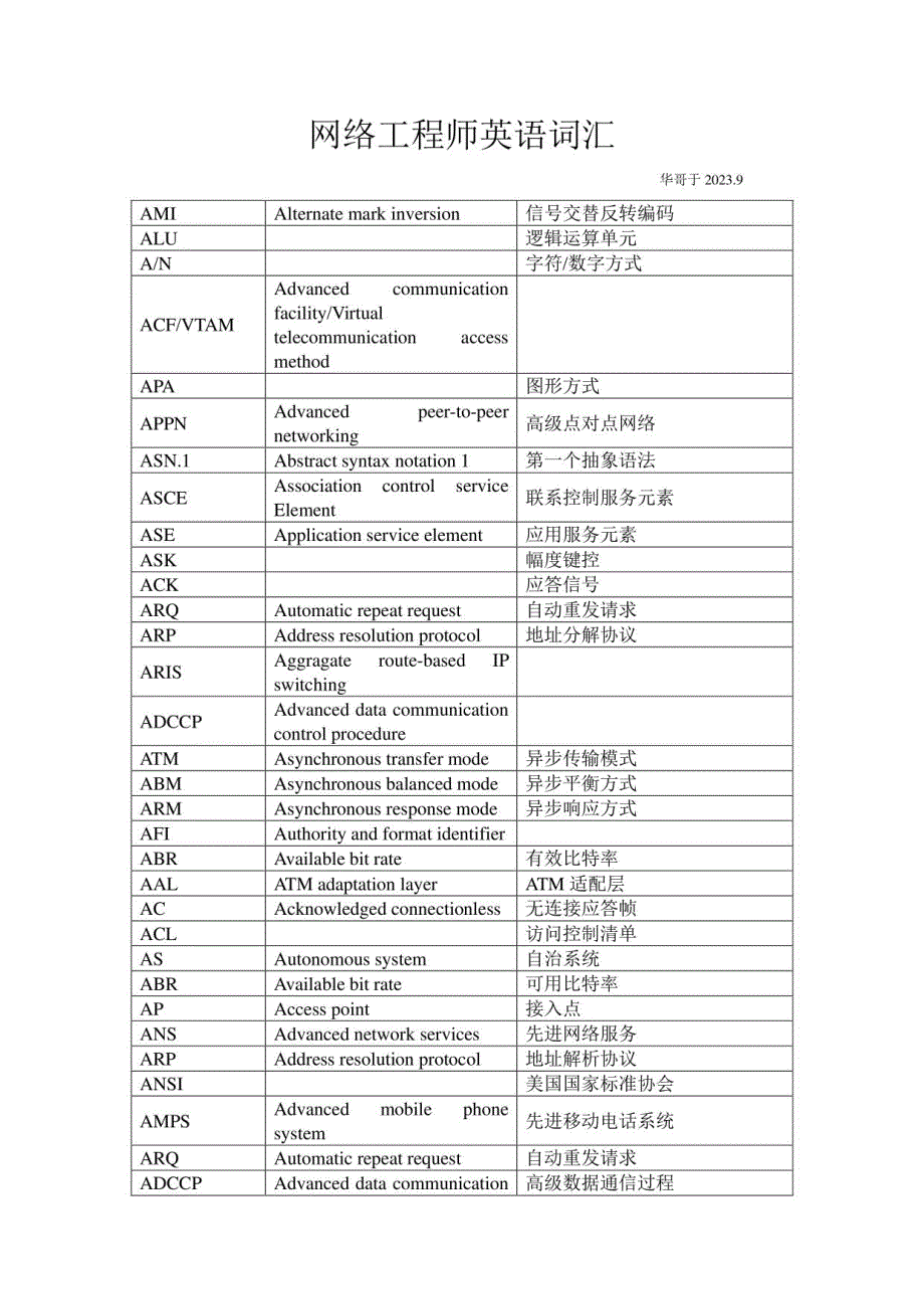 2023年网络工程师英语词汇_第1页