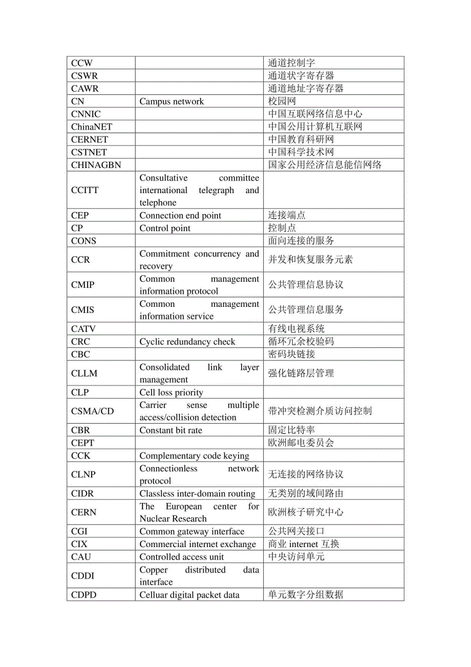 2023年网络工程师英语词汇_第3页