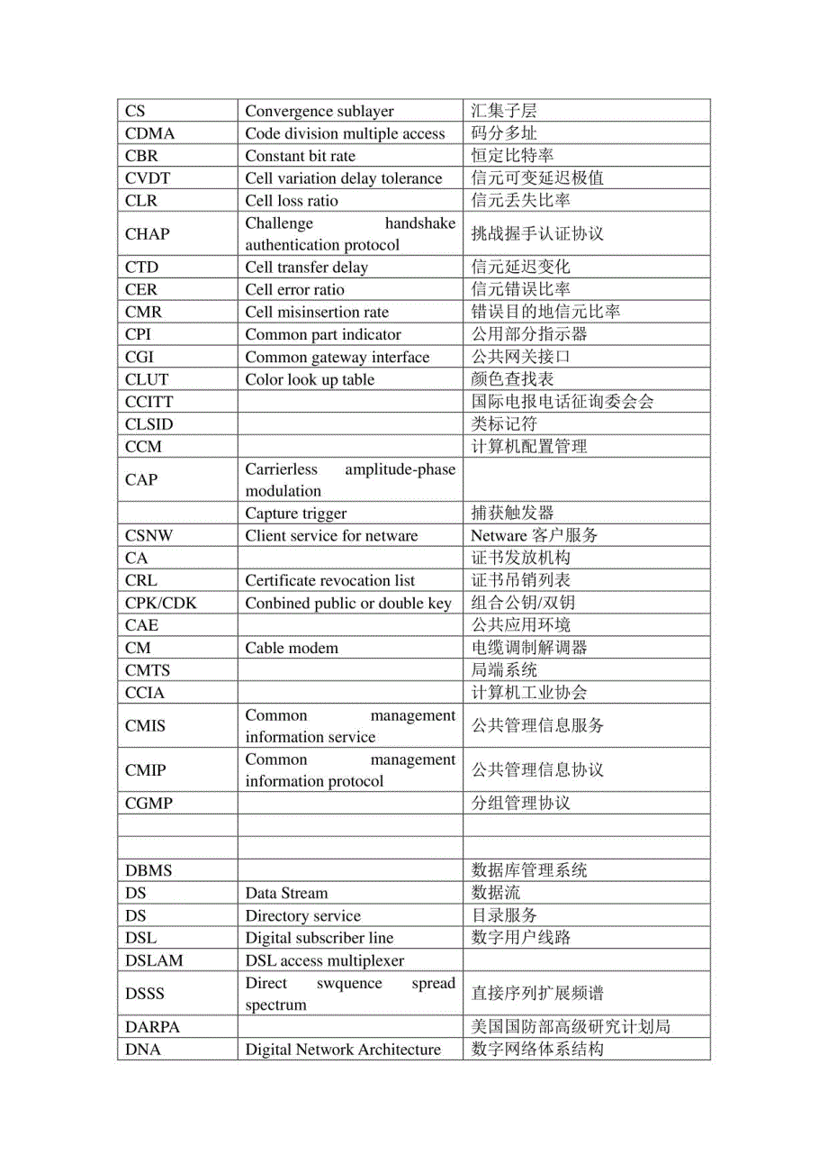 2023年网络工程师英语词汇_第4页