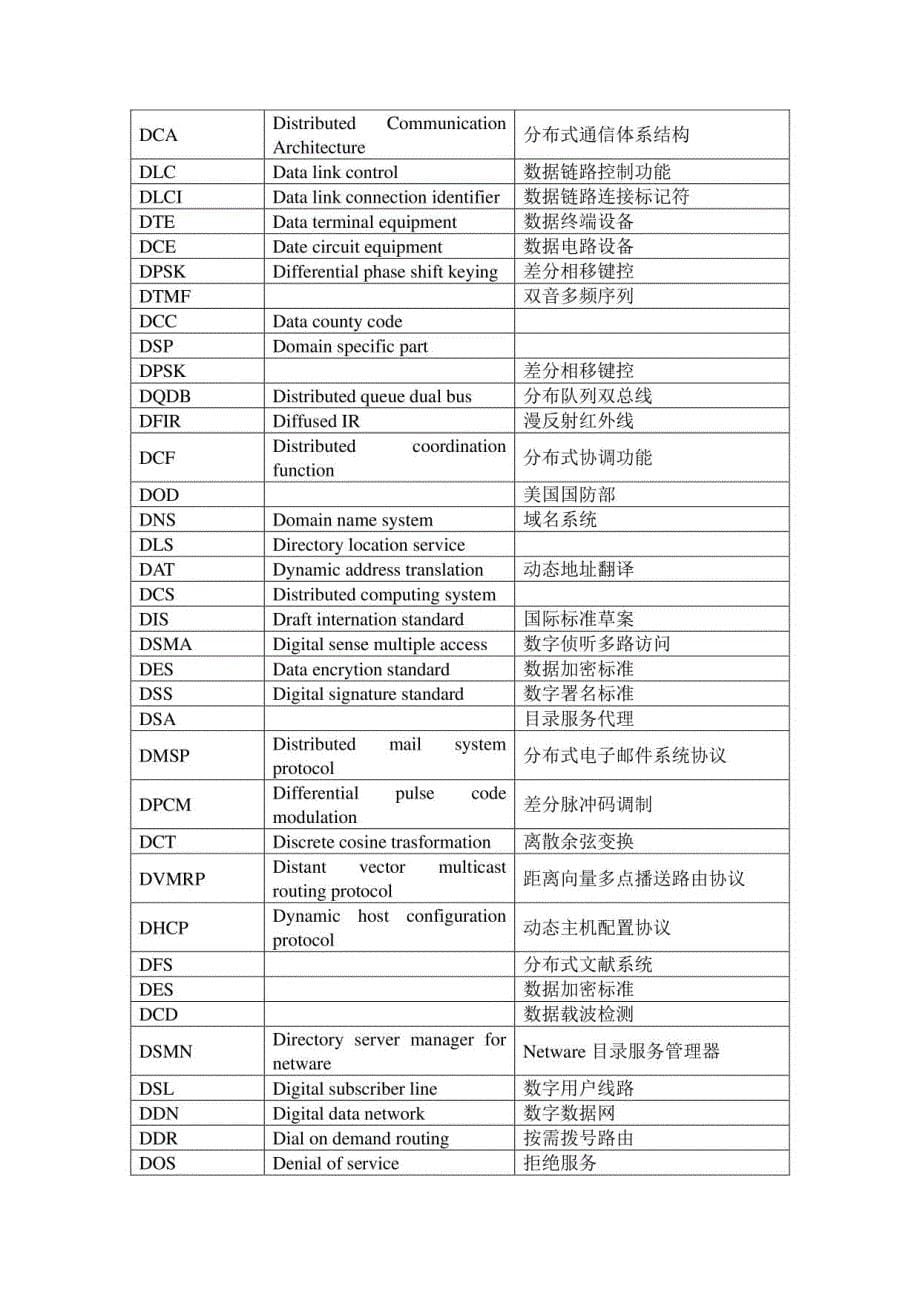 2023年网络工程师英语词汇_第5页