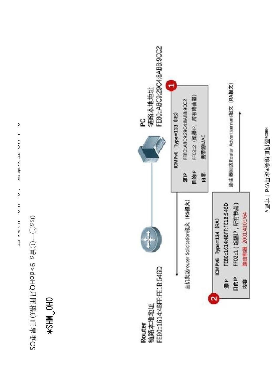 技术盛宴丨IPv6系列基础篇_第5页