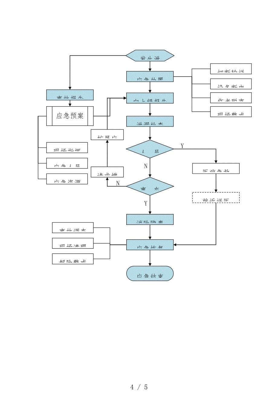 储气库突发环境事件现场处置方案-储气库应急处置程序.docx_第5页