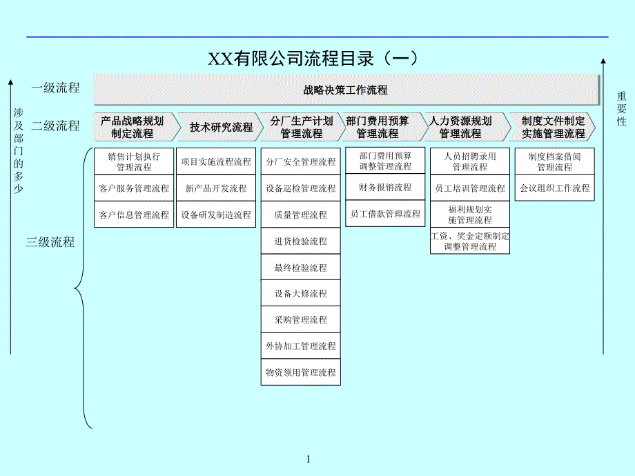 创业公司整套流程图_第1页