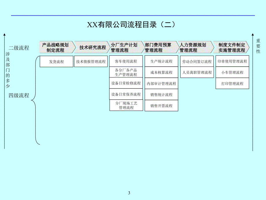 创业公司整套流程图_第3页