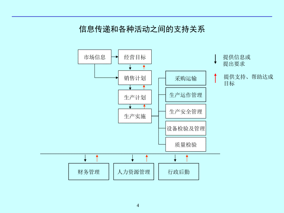 创业公司整套流程图_第4页