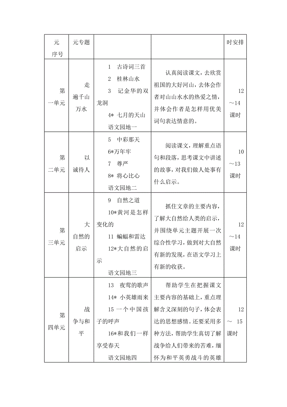 四年级语文下册课程纲要_第3页