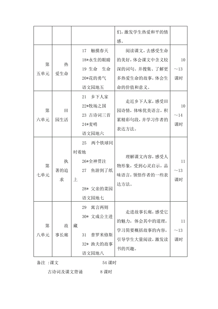 四年级语文下册课程纲要_第4页