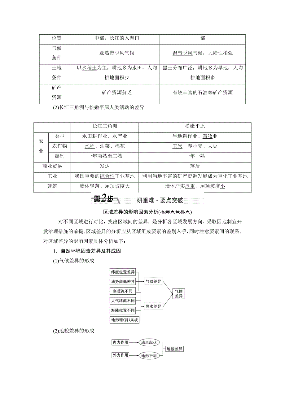 高考总复习地理教师用书：第12章地理环境与区域发展含解析_第2页