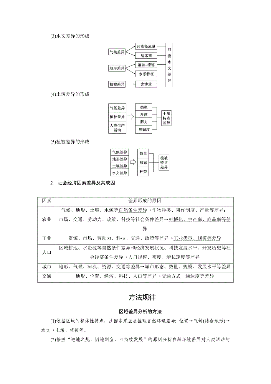 高考总复习地理教师用书：第12章地理环境与区域发展含解析_第3页