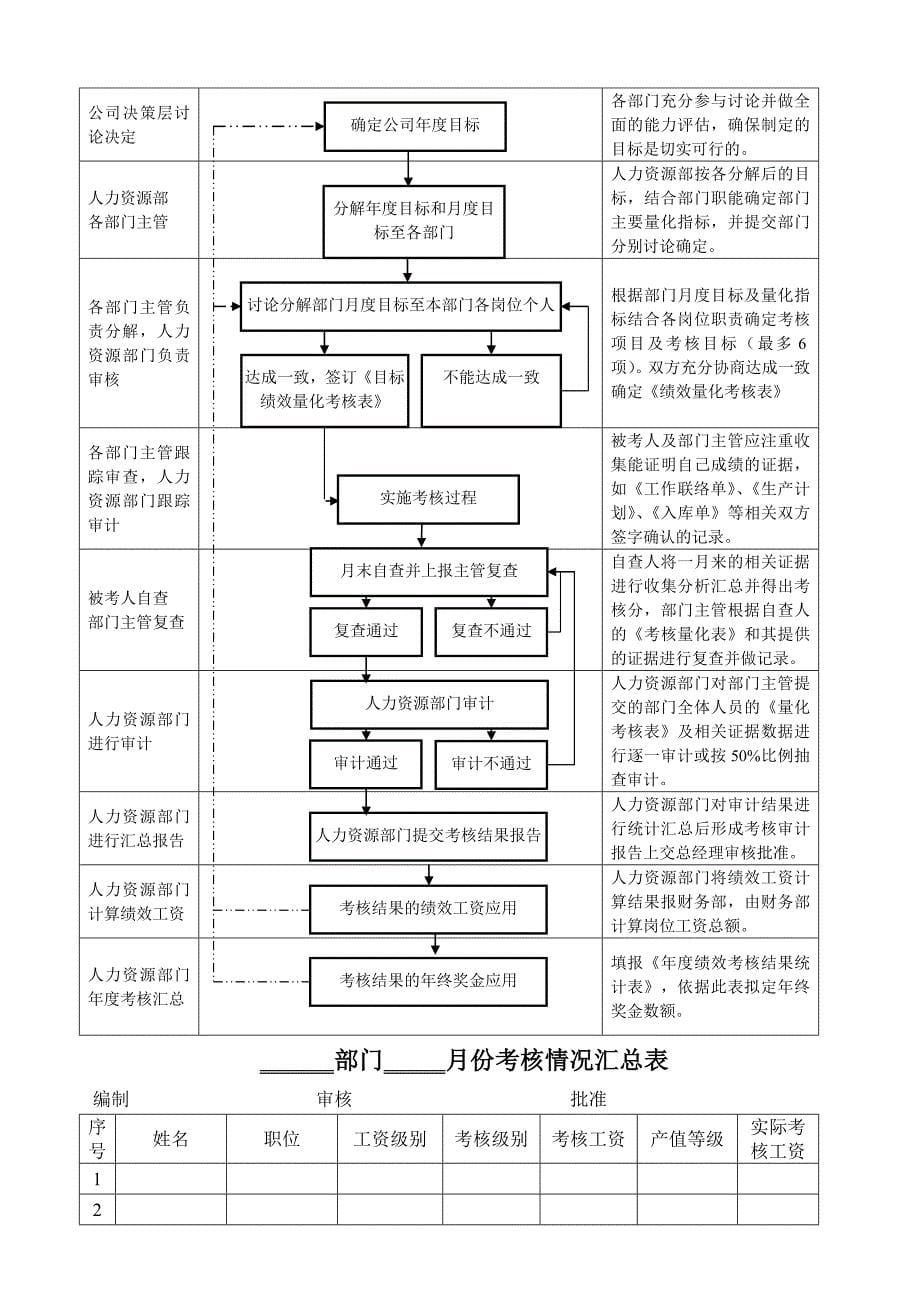 绩效考核办法(西菱版)222222222.doc_第5页