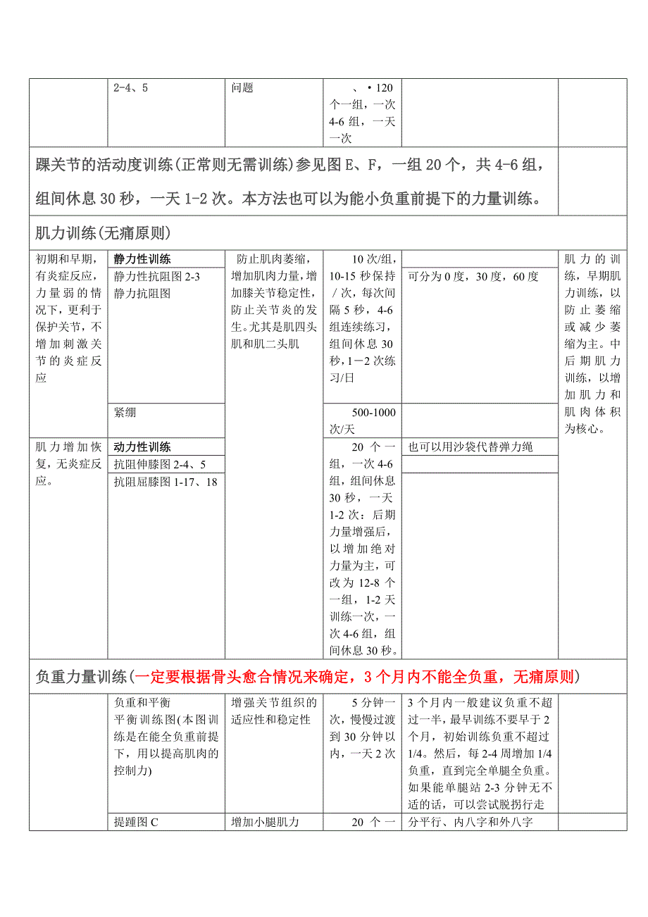 胫骨平台骨折术后康复计划表_第3页