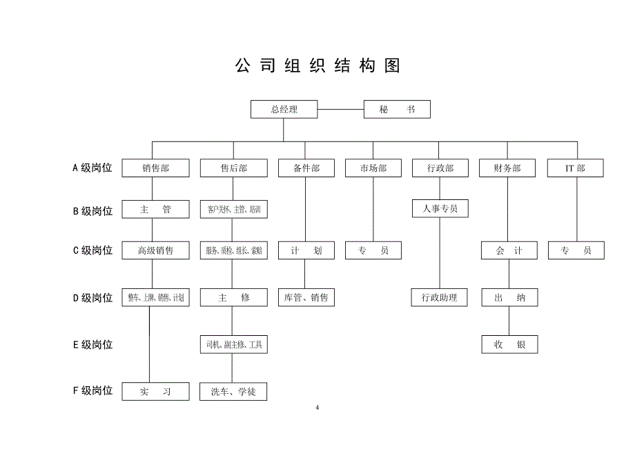 汽车4s店员工手册_第4页