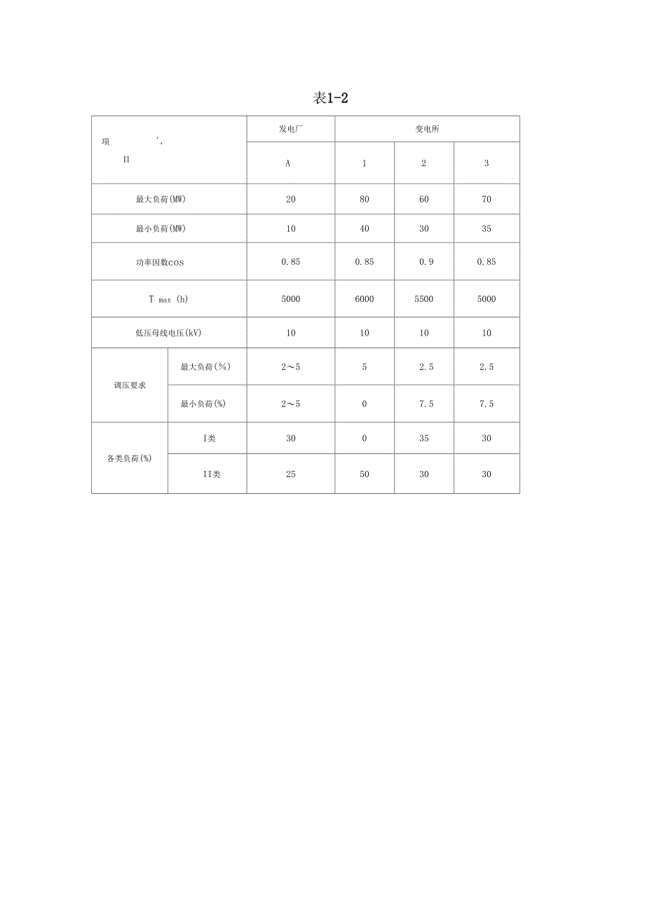 电力系统设计模板_第3页