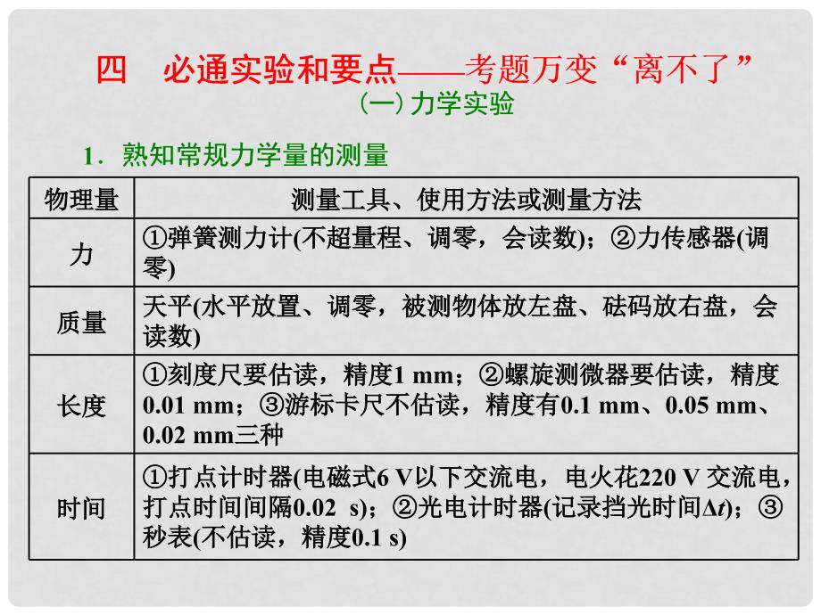 高考物理二轮复习 专题4 必通实验和要点—考题万变“离不了”课件_第1页