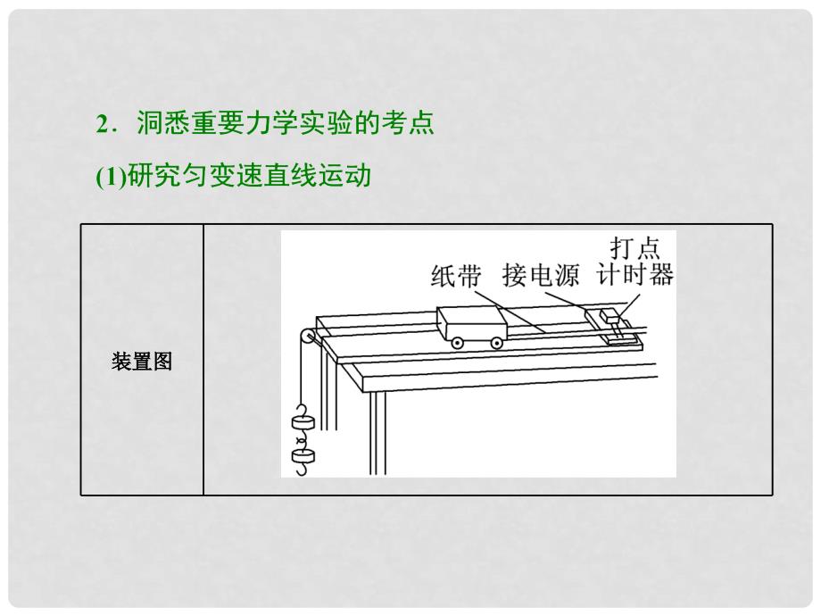 高考物理二轮复习 专题4 必通实验和要点—考题万变“离不了”课件_第3页