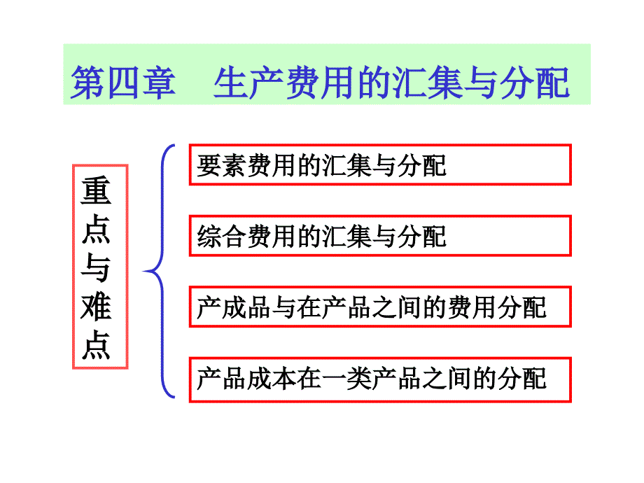 成本管理学第四章_第1页