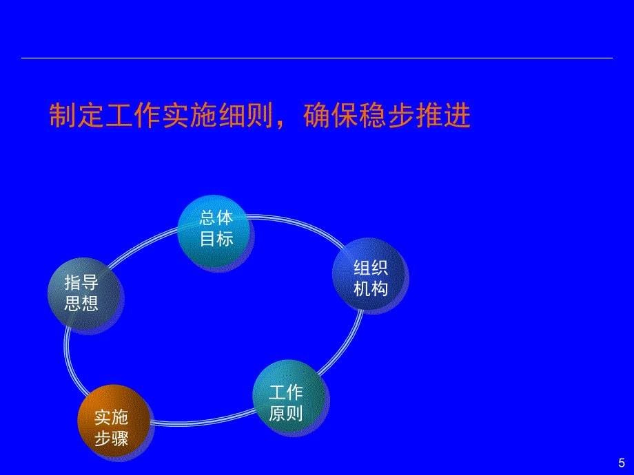 廉政风险防范汇报_第5页