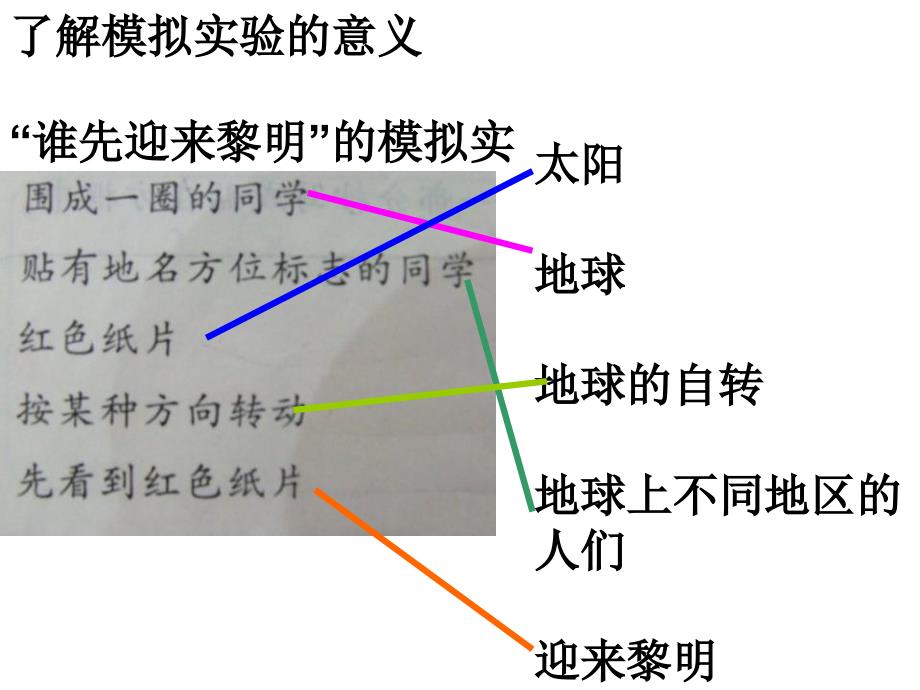 五年级(下册)第4元复习_第3页