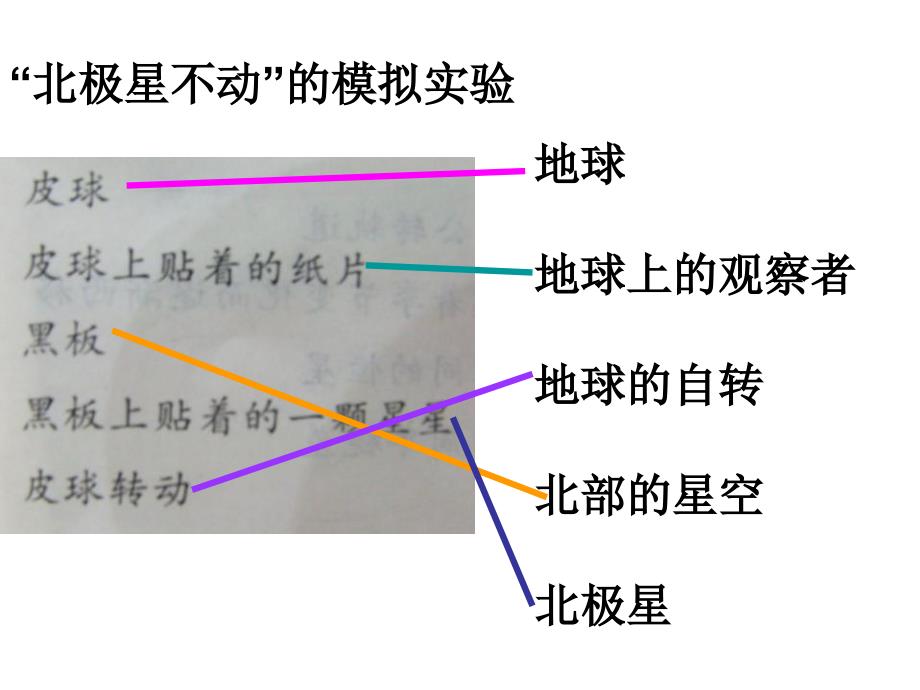 五年级(下册)第4元复习_第4页