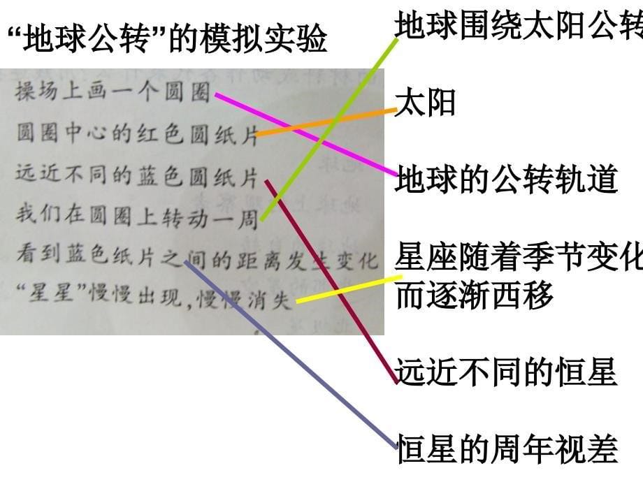 五年级(下册)第4元复习_第5页