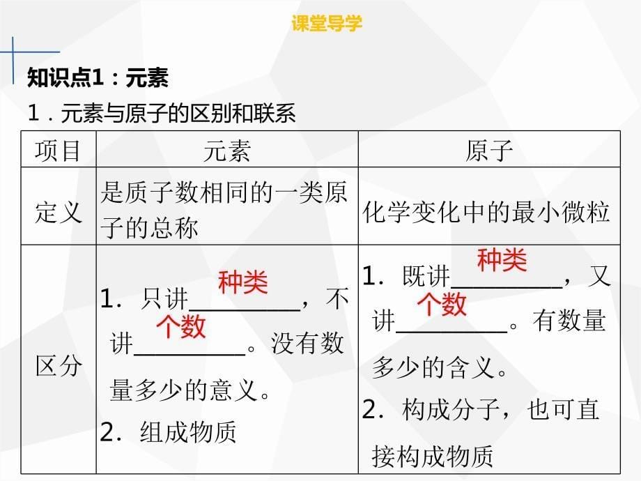 2019年秋九年级化学上册第三单元物质构成的奥秘课题3元素第1课时元素与元素符号课件 新人教版.ppt_第5页