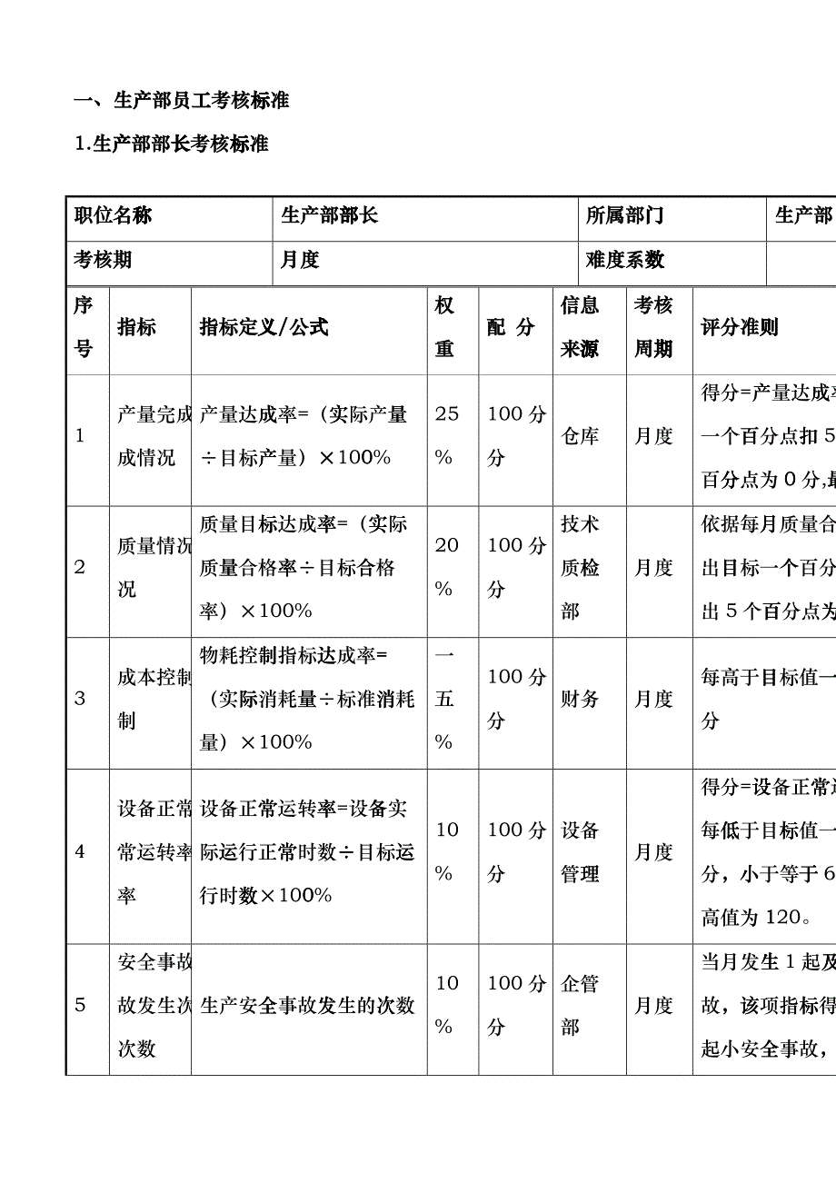 某印刷公司员工绩效考核标准fcyz_第3页