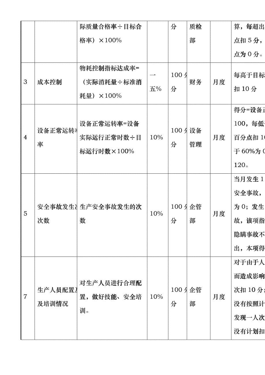 某印刷公司员工绩效考核标准fcyz_第5页