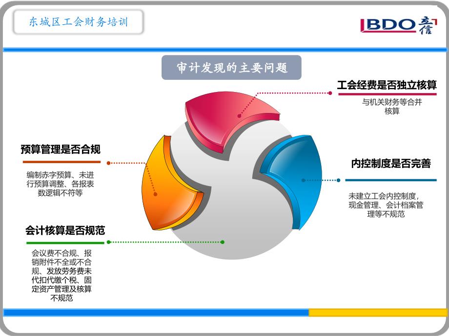 立信央企事业部于越_第4页