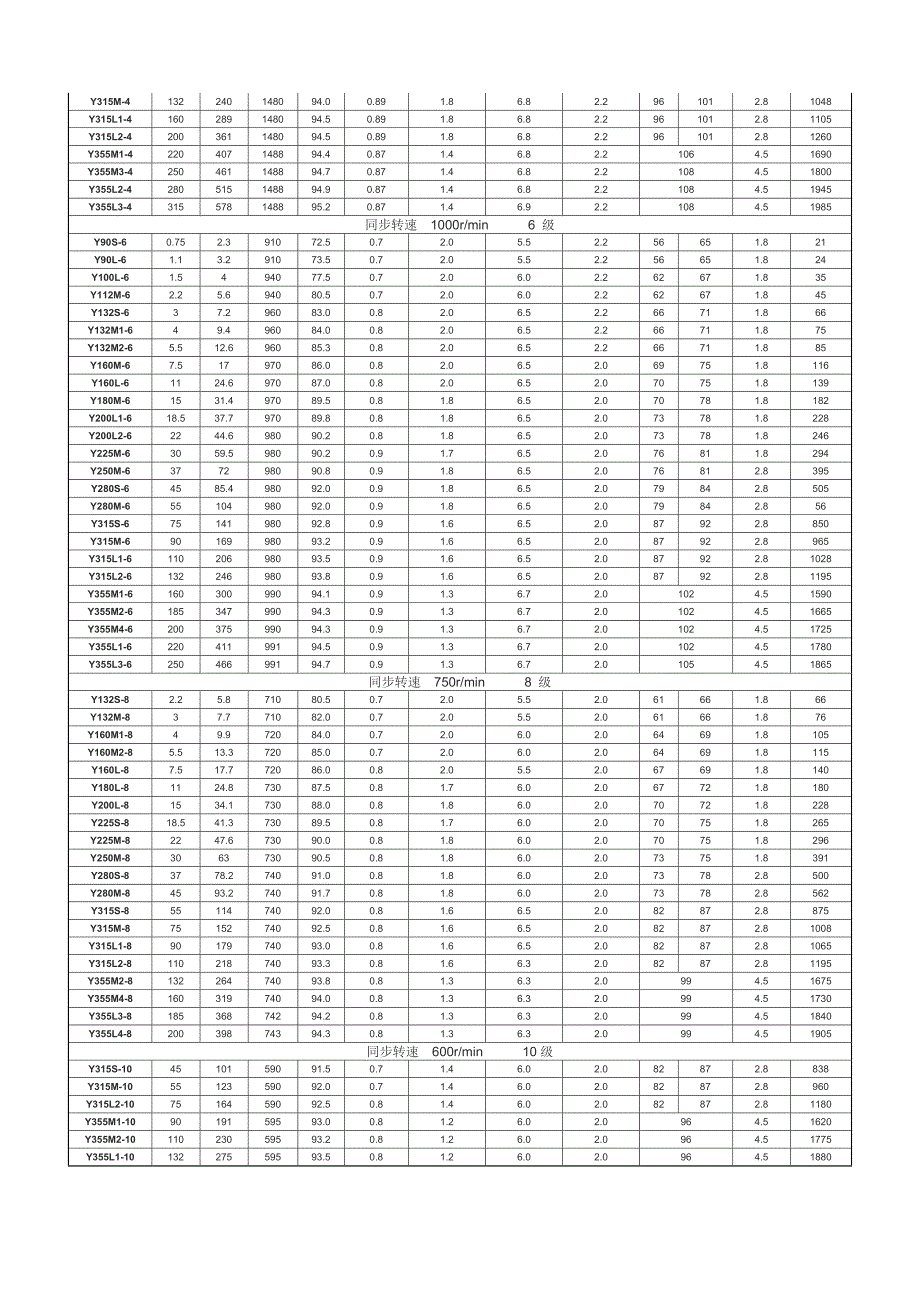 电动机型号参数列表_第2页