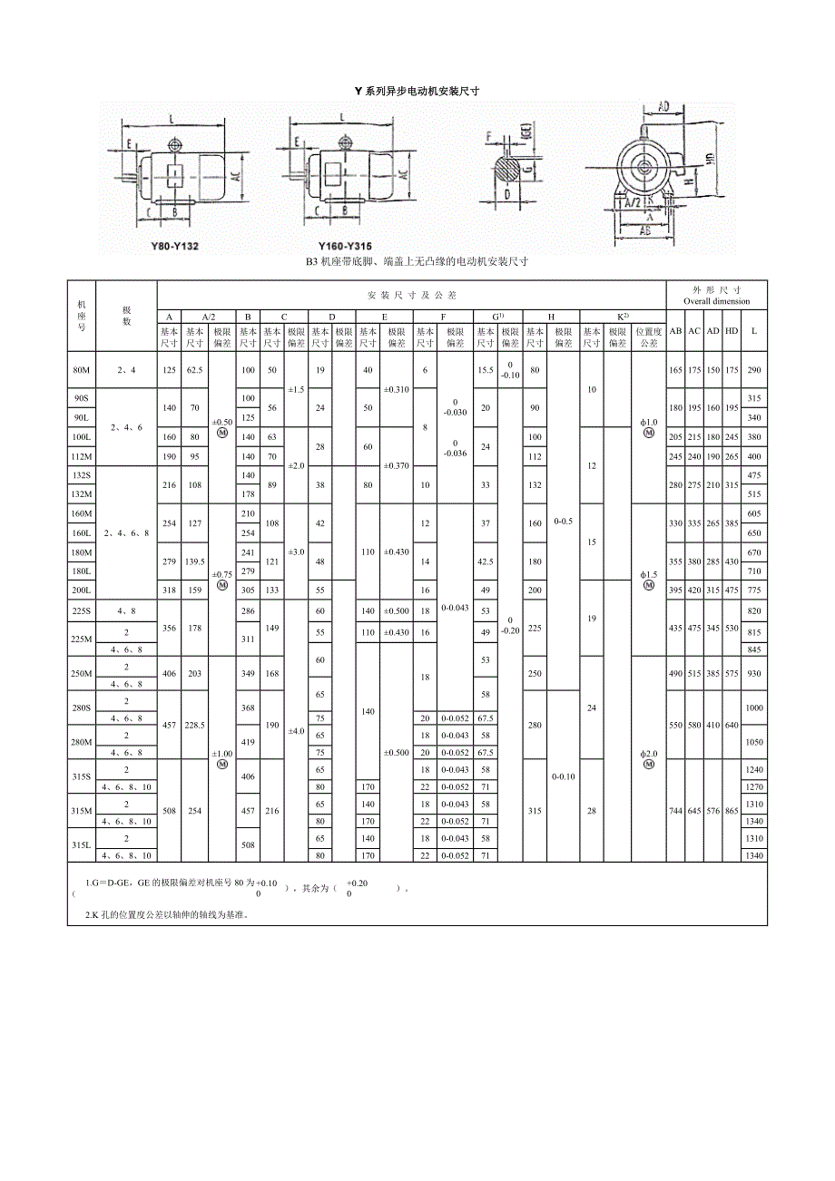 电动机型号参数列表_第3页