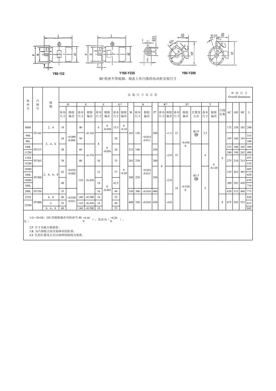 电动机型号参数列表_第5页