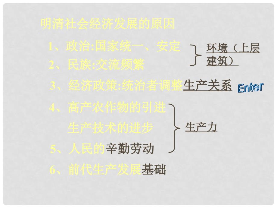 湖南省长沙市第三十二中学 七年级历史《明清时期的社会经济》课件_第3页