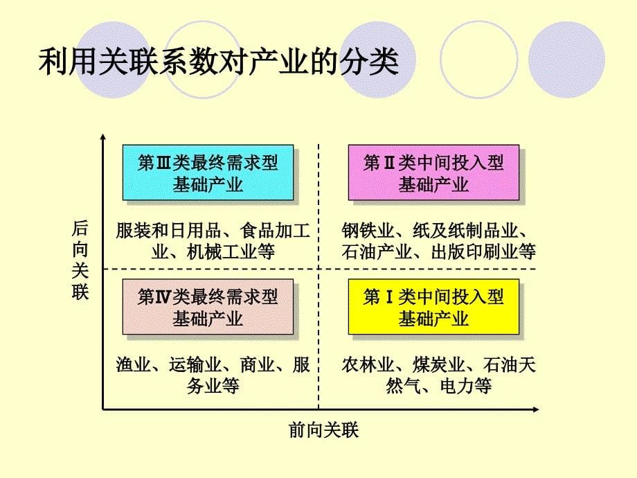 气象经济学专题研究4_第5页