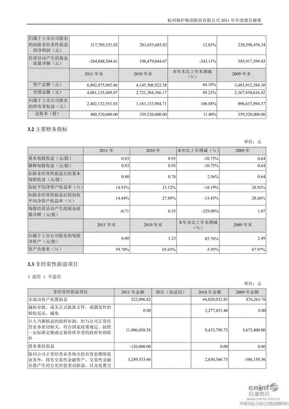 杭锅股份报告摘要_第2页