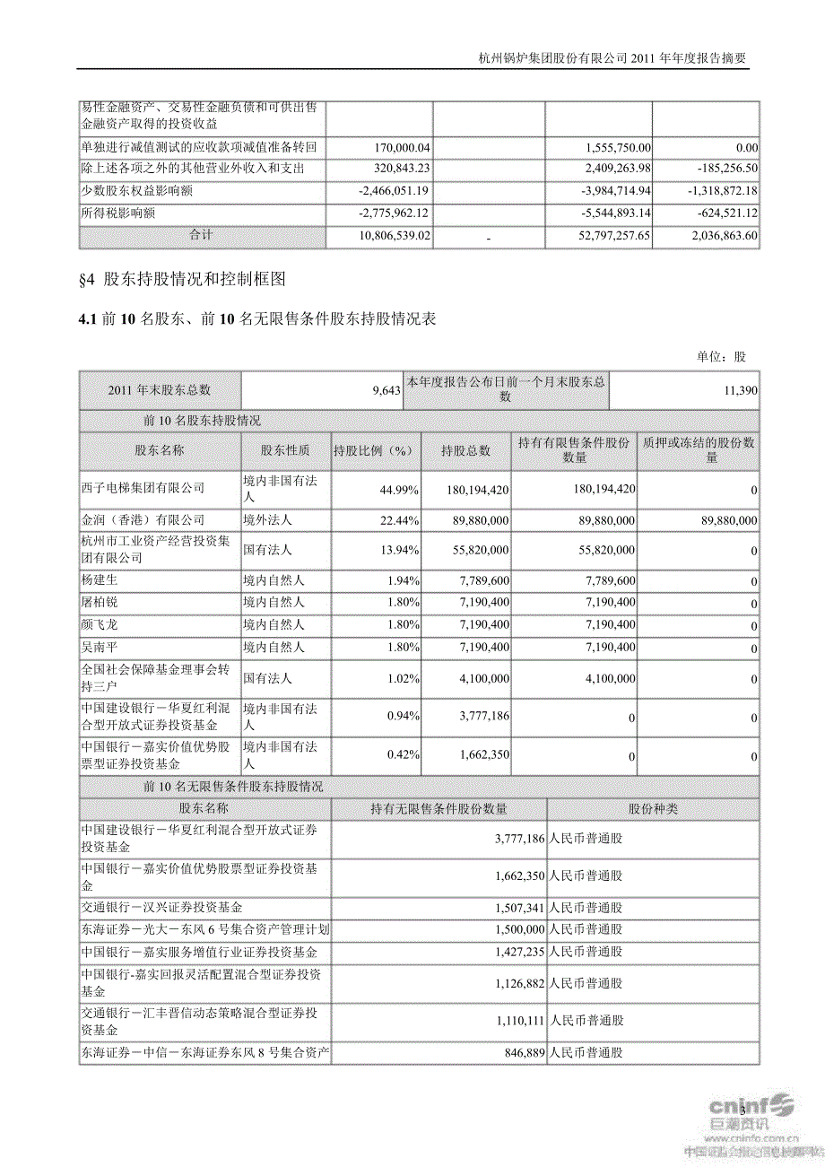 杭锅股份报告摘要_第3页