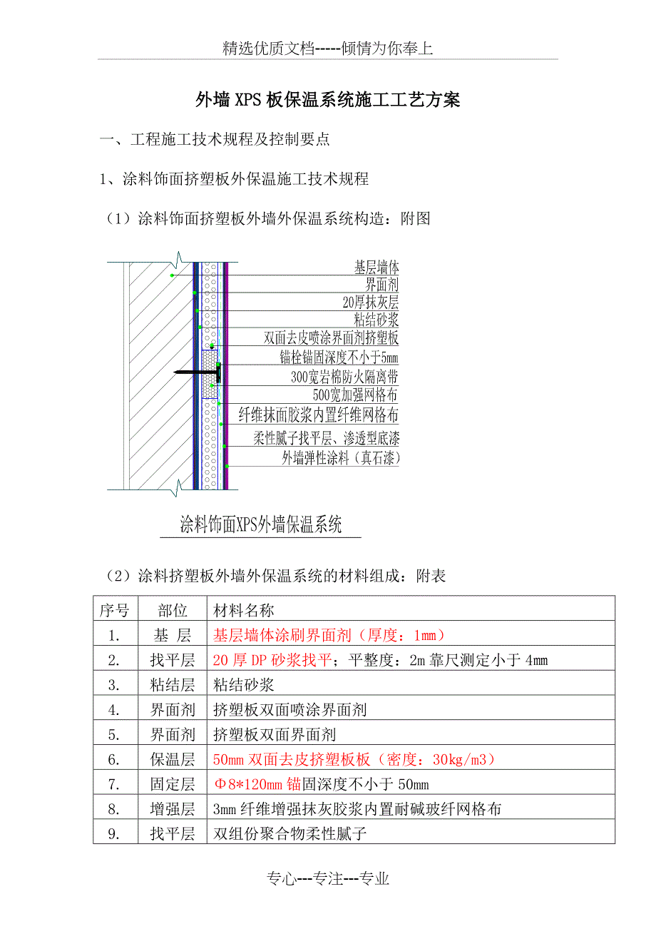 外墙XPS板保温系统施工工艺方案_第1页