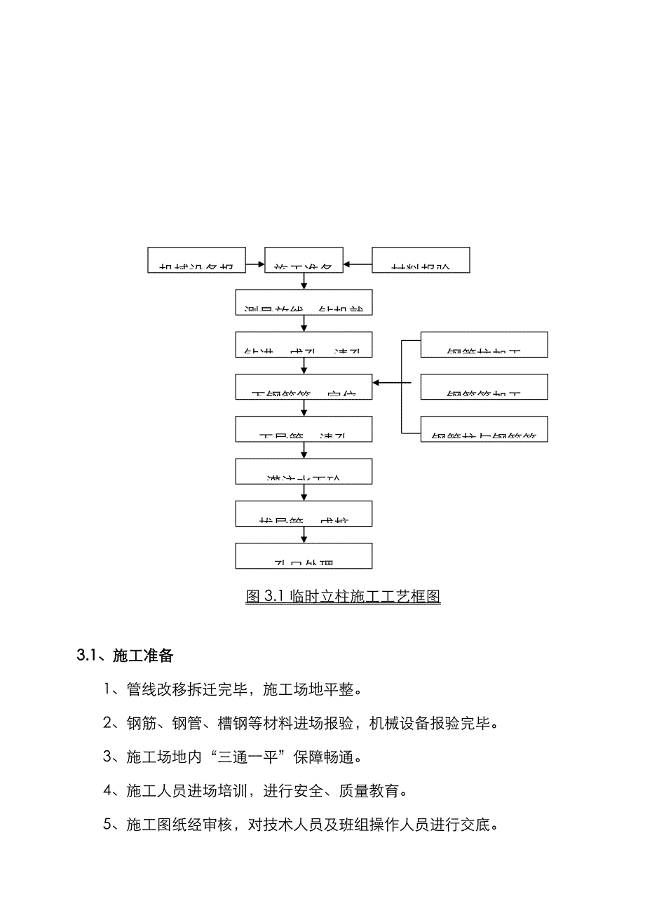 临时立柱施工方案.._第4页