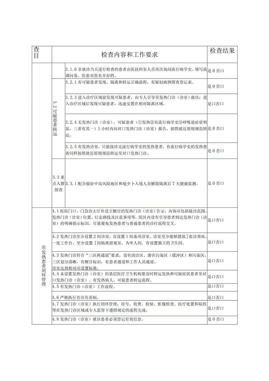 基层医疗卫生机构疫情防控自查表_第2页