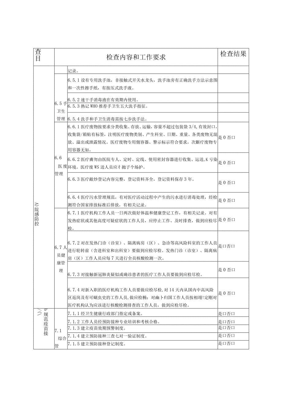 基层医疗卫生机构疫情防控自查表_第5页