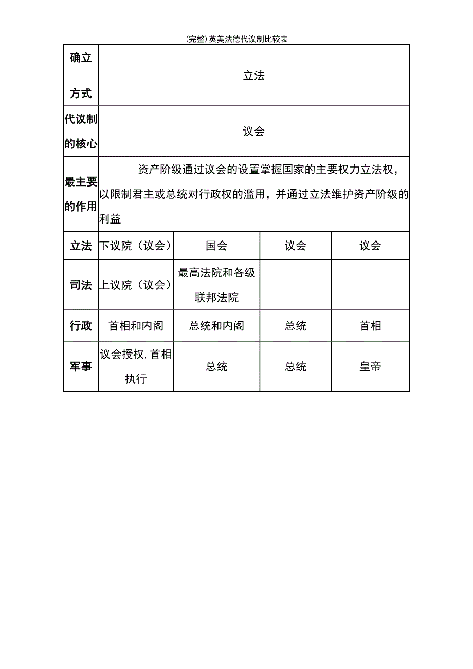 (最新整理)英美法德代议制比较表_第4页