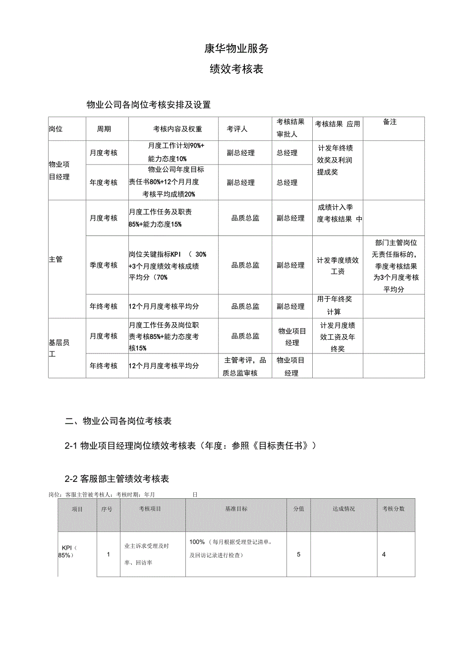 物业管理绩效考核表正式版_第2页