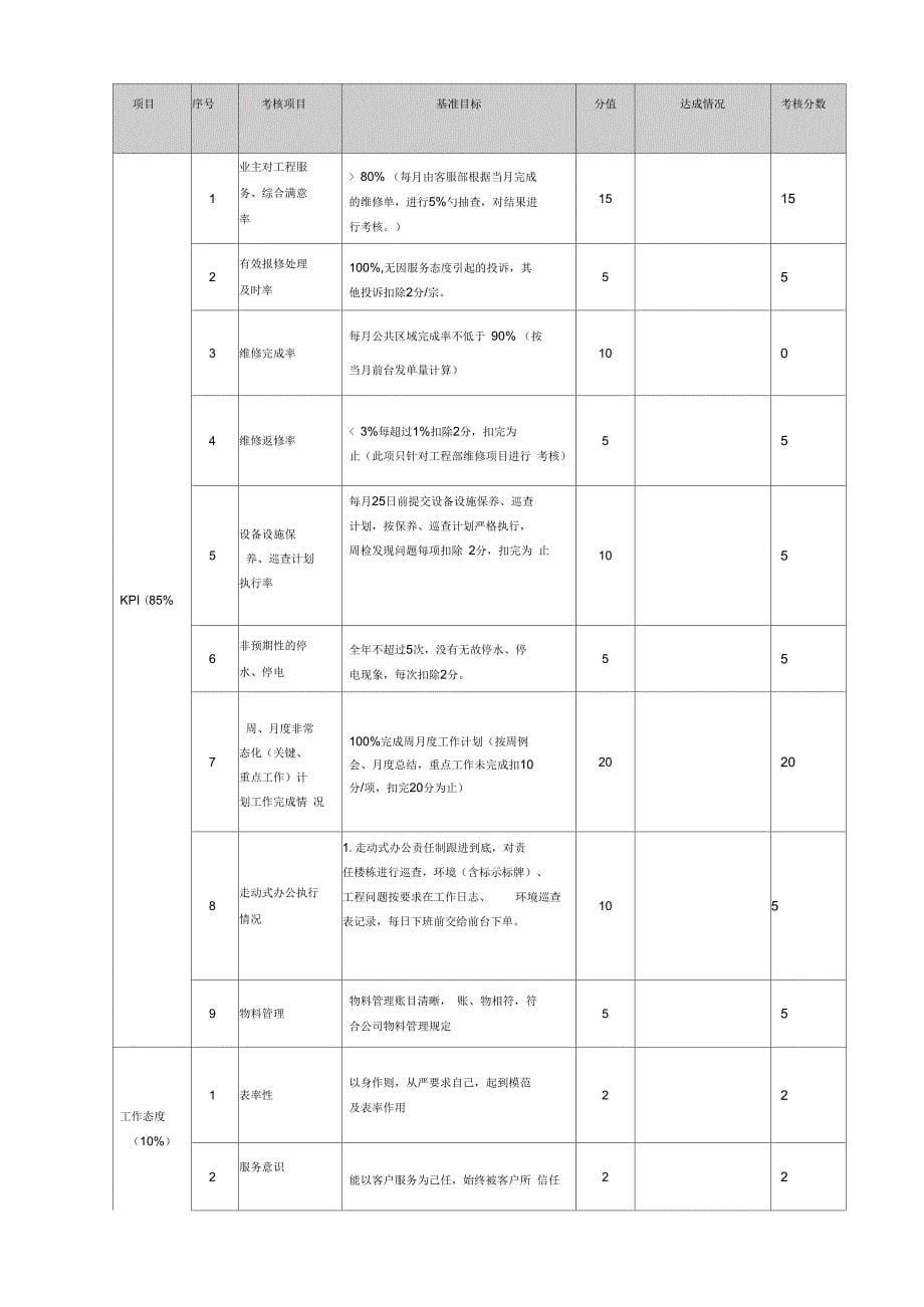 物业管理绩效考核表正式版_第5页